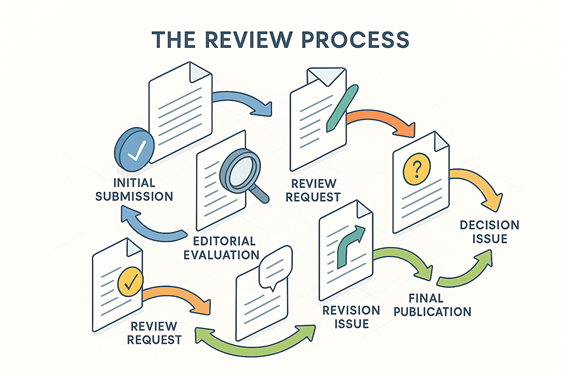 Peer Review Travel Path